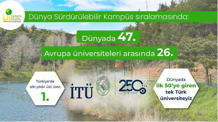 green-metric2023 green-metric2023