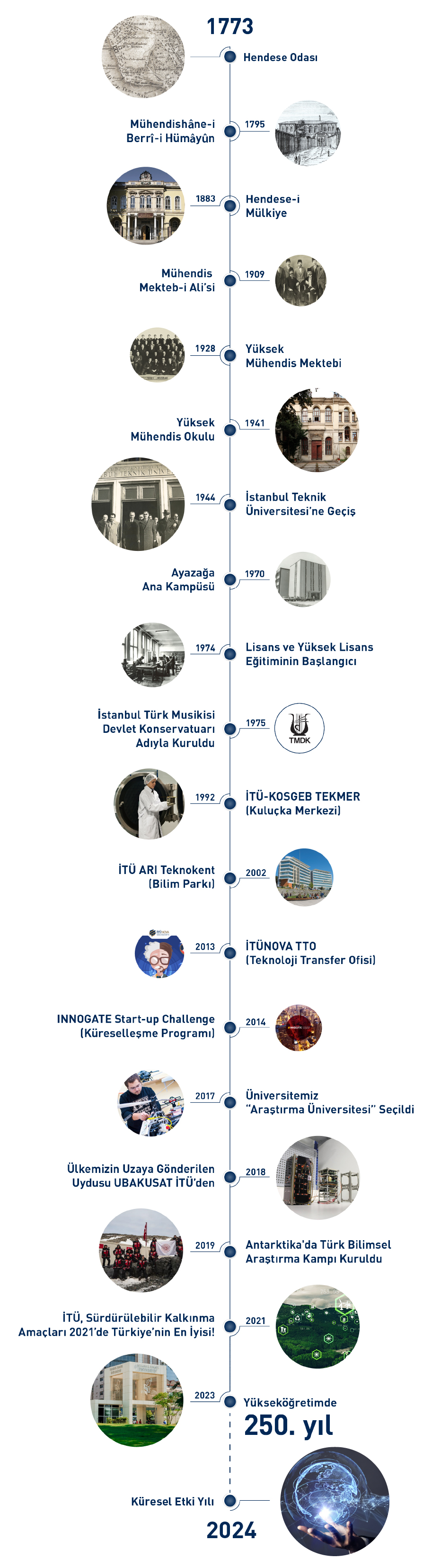 tarihce-2025 tarihce-2025